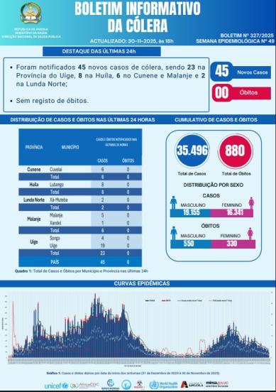 Boletim de Colera 2025 Nº 327